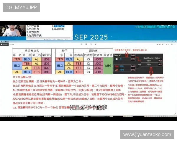 LPL赛区2025年世界赛名额预测与各队表现分析 LPL赛区2025年世界赛名额预测与各队表现分析