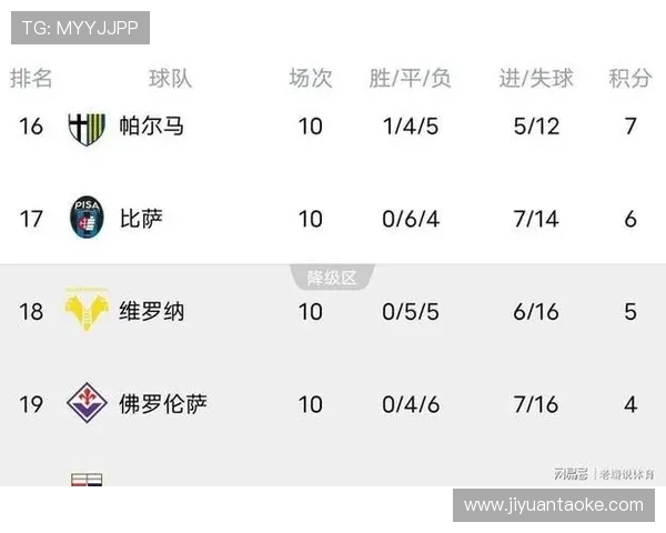 意甲历年积分榜回顾及各赛季冠军争夺战分析