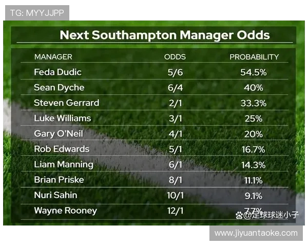 南安普顿俱乐部宣布新赛季阵容调整及战术更新计划