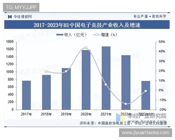 电竞行业新趋势：全球电竞赛事规模不断扩大 电竞选手职业化进程加速