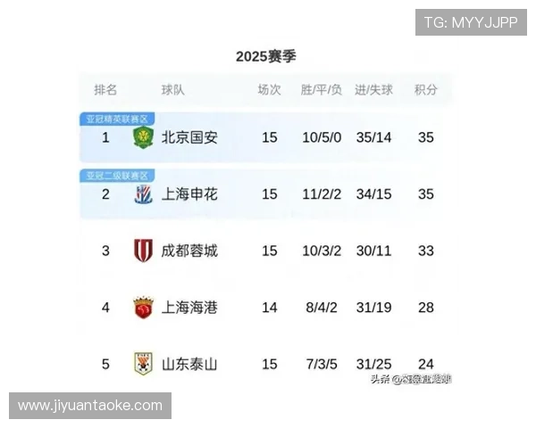 季后赛格局生变联盟新星爆发老牌豪强迎关键考验冲击总冠前景未知 季后赛格局生变联盟新星爆发老牌豪强迎关键考验冲击总冠前景未知